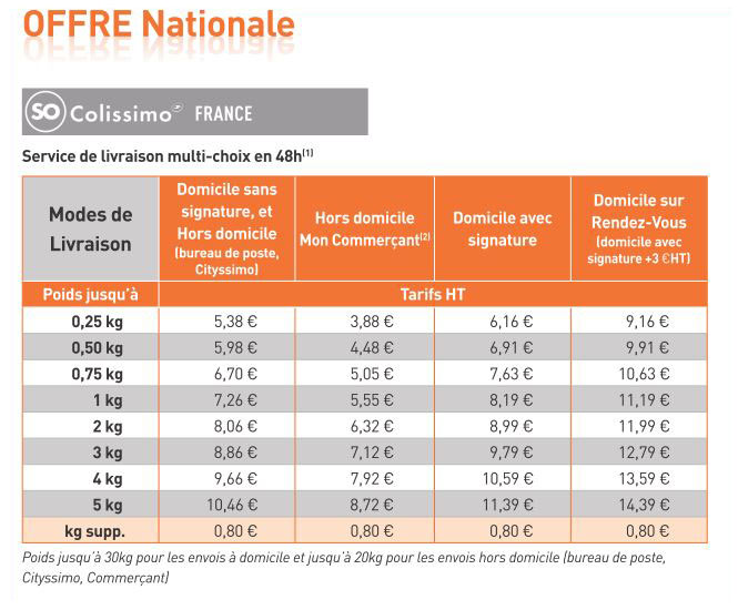 Frais et conditions de livraison DBS Impressions