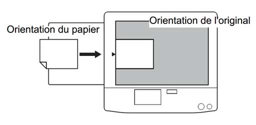 Positionnement de l'original sur la vitre du RISO