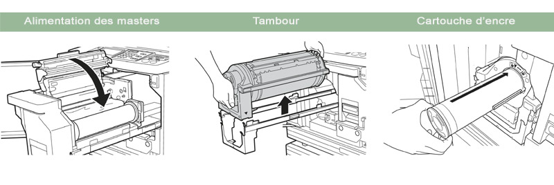 Sch&eacute;ma des trois &eacute;l&eacute;ments essentiels d&rsquo;un duplicopieur RISO : master, tambour et encre